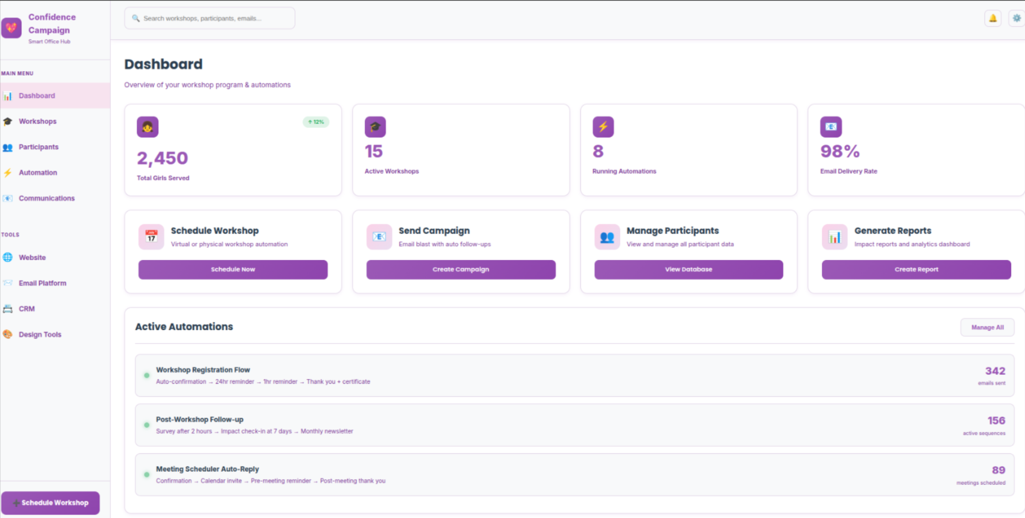 The Confidence Campaign Smart Office Hub dashboard with workshop and communication tools